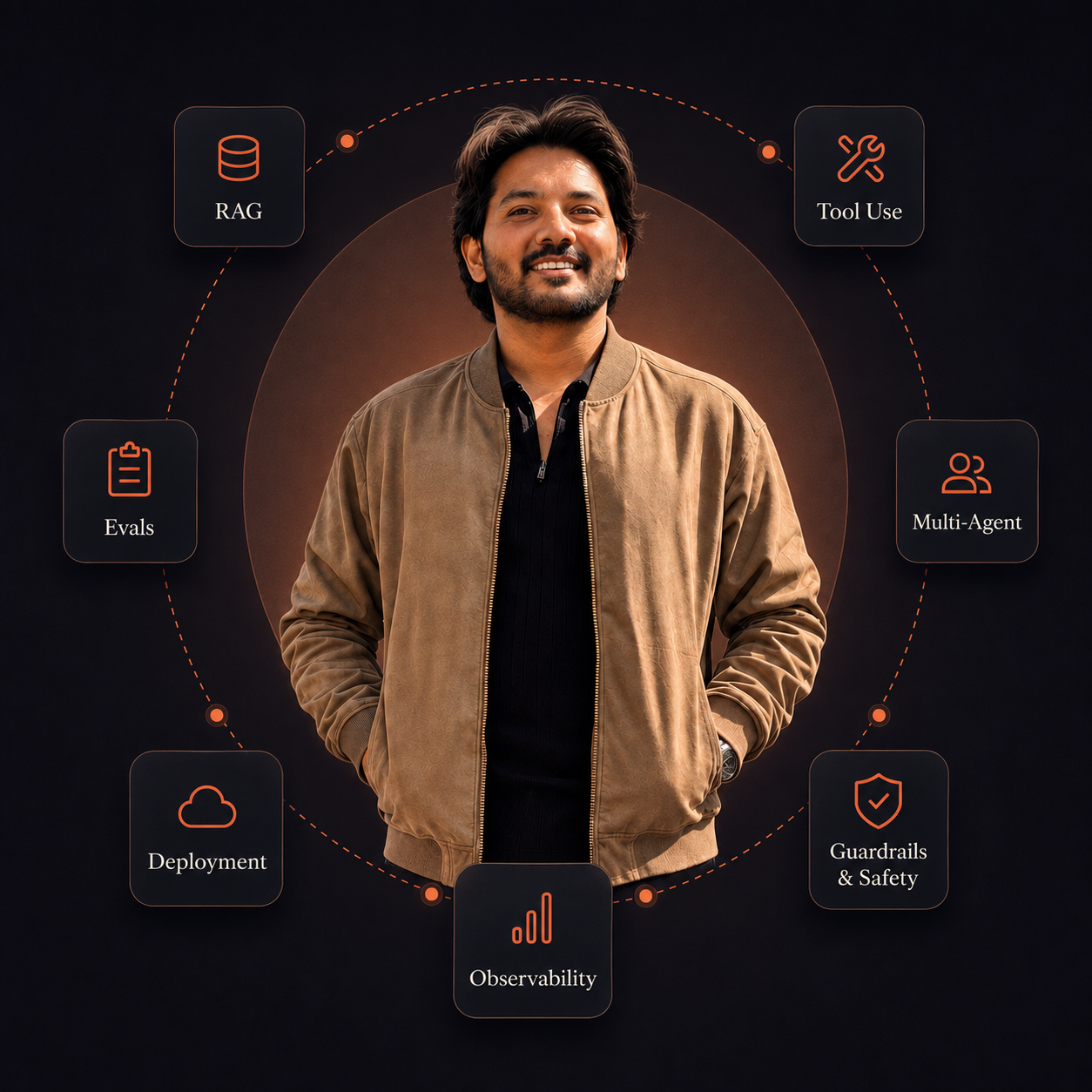 Balaji Chippada surrounded by the Agentic AI skills taught in the course
