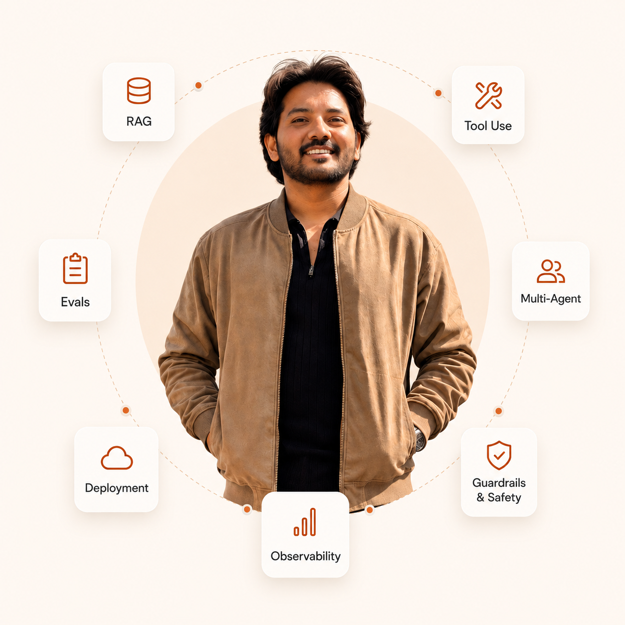 Balaji Chippada surrounded by the Agentic AI skills taught in the course